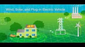 What Is the Smart Grid?
