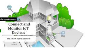 Connect and Monitor IoT Devices : The Smart Home Network || CISCO PACKET TRACER TUTORIAL