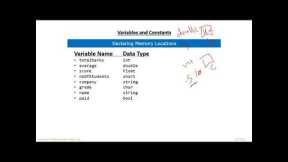Learn C++ programming | Data Types in C++ Part 6| Technology World
