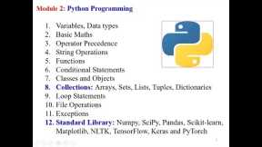 Module 2 Python Programming    Cyber Security