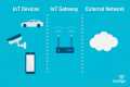 What is an IoT Gateway and Why is it