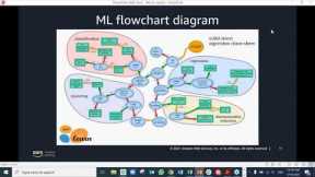 Machine Learning for Cyber Security