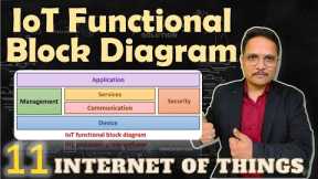 IoT Functional Block Diagram: Logical Design, Devices, and Services