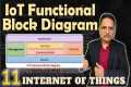 IoT Functional Block Diagram: Logical 