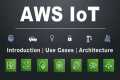 AWS IoT Services Introduction | AWS