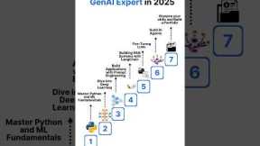 Roadmap to Become a Generative AI Expert for Beginners in 2025