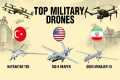 Top 12 Military Drones in the World