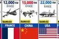 🚀 Most Advanced Military Drone
