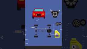 What is IOT? How  does it Work in  the World.