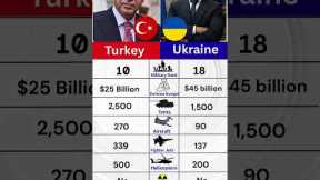 Turkey vs Ukraine Military Power 2025