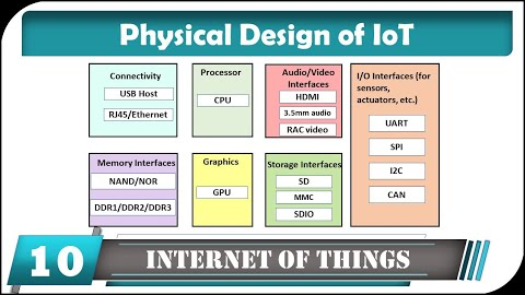 IoT Physical Design