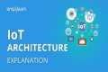 IoT Architecture | Internet Of Things 