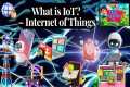 What is IoT? The Internet of Things