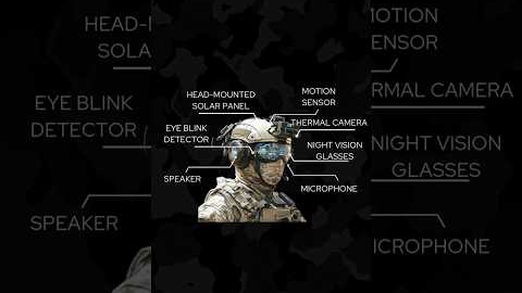 5 Categories of Military IoT Devices in 60 Seconds