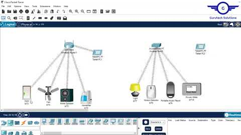 Connecting IoT Devices to a Wireless Router or Access Points using Cisco Packet Tracer