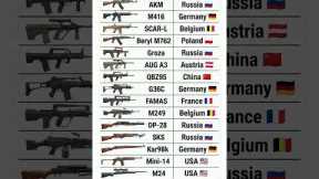 🔥 WORLD FAMOUS GUNS AND THEIR COUNTRIES 🌍 | Military Weapons Comparison ⚔️