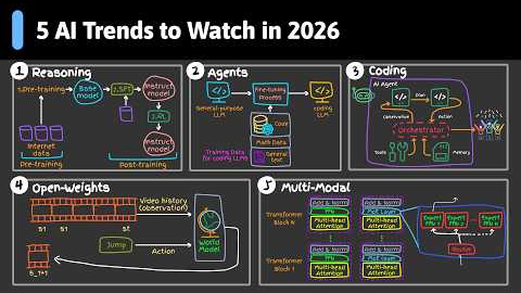 What’s Next in AI: 5 Trends to Watch in 2026