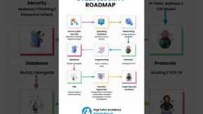 Cyber Security Roadmap #trendingshorts #trendingnow #viralvideos #cybersecurity