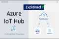 Understanding Azure IoT Hub: