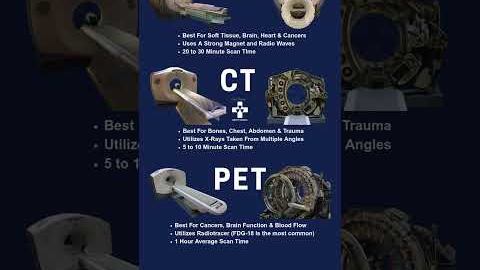 PET vs MRI vs CT Scan #medical #technology #engineering #stem #science