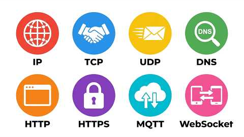 Every Network Protocol Explained in 12 minutes