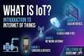 What is IoT? Introduction to the