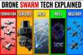 How Drone Swarm Technology Actually