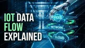 4. IoT | E03 - IoT Architecture Breakdown: Devices, Networks & Cloud