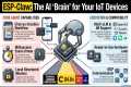 ESP Claw AI Agent Framework for ESP32 